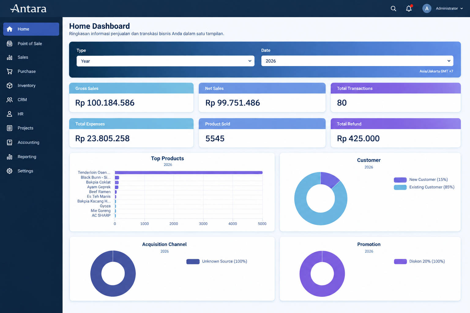 "Home Dashboard" Antara Systems: Satu Layar, Semua Kelihatan!